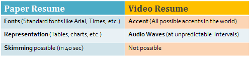 Paper Resume vs. Video Resume