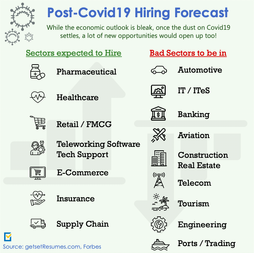 Covid19 Aftermath - Hiring Outlook 2020 by Get Set Resumes