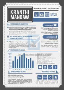 infographic resume sample - getsetresumes