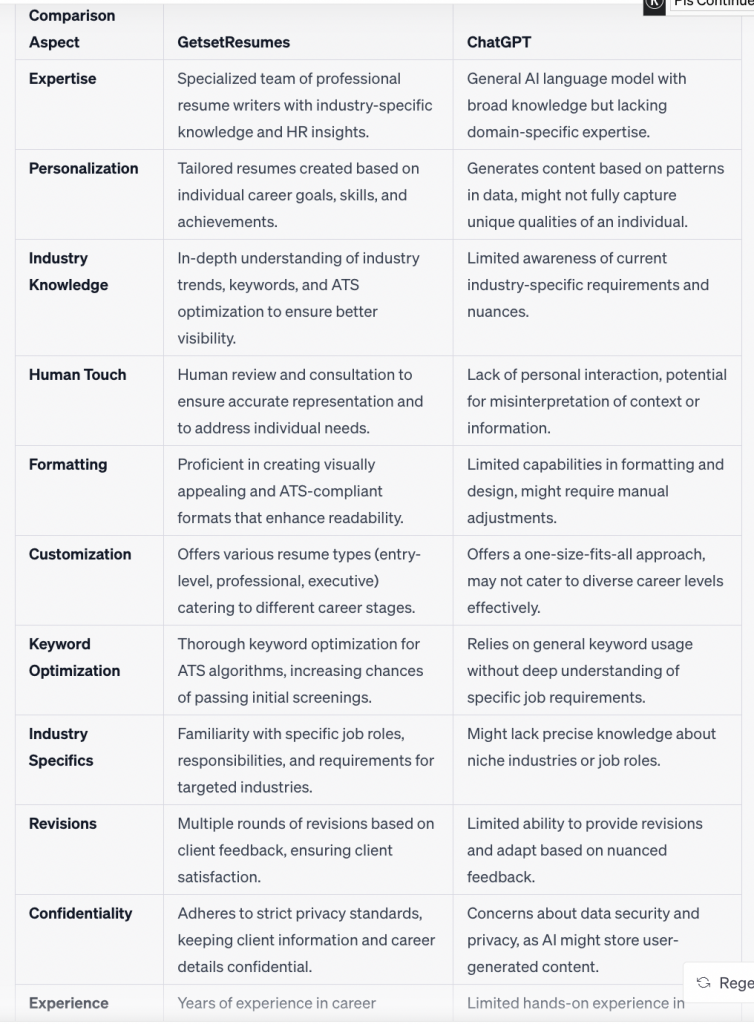 Is ChatGPT really the answer to high quality Resumes? - Get Set Resumes ...