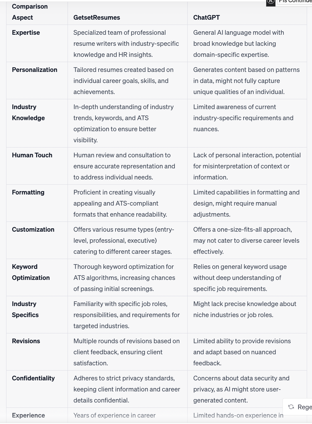 how to use ChatGPT to write your resume