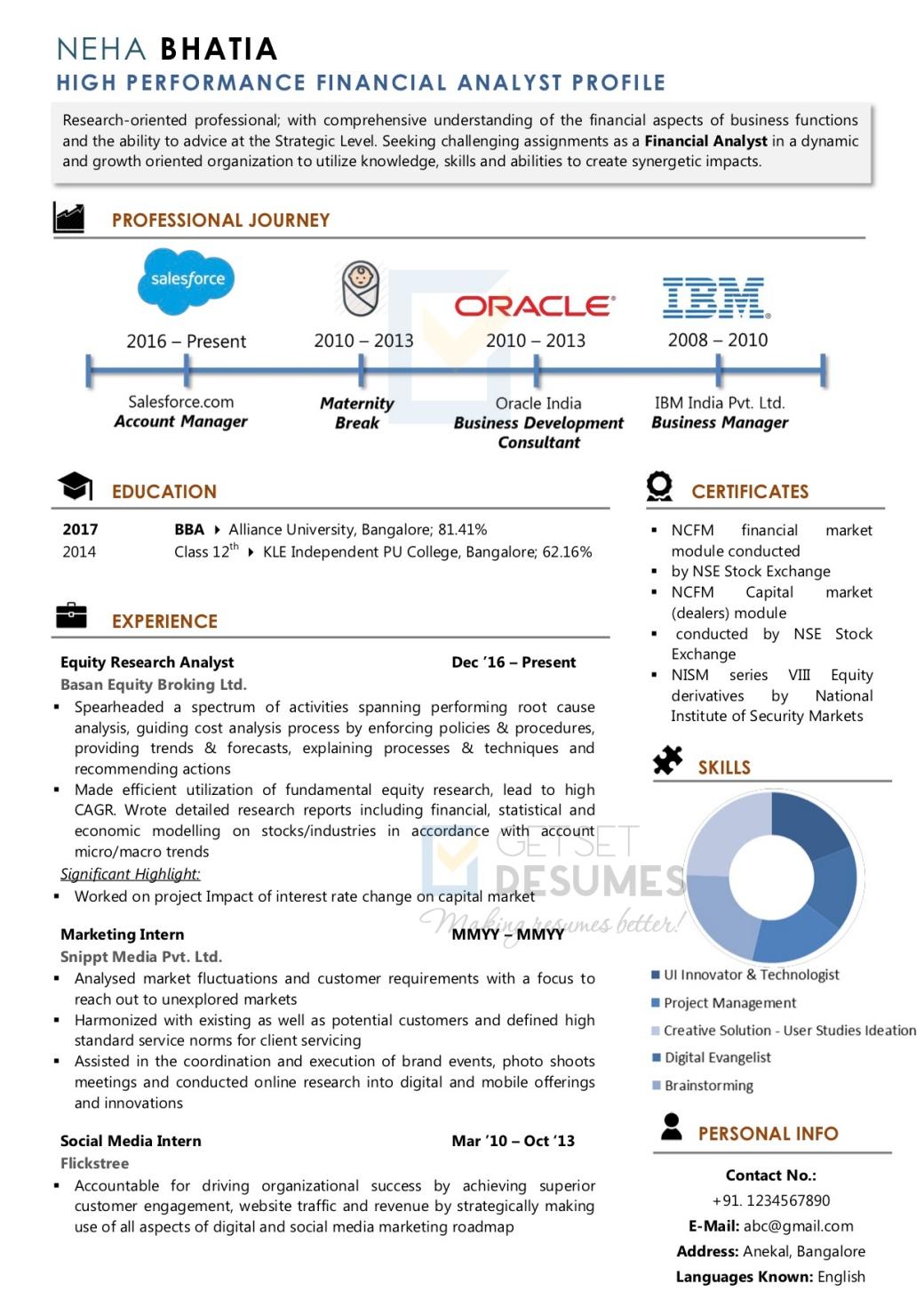 Financial Analyst Resume Sample, Equity Analyst Resume Sample, Infographic Resume Sample, Resume Sample after Career Break