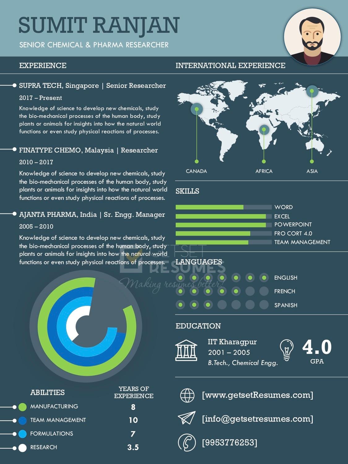 Infographic Resume Sample of Chemical & Pharma Researcher by GetSetResumes